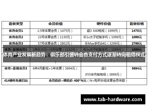 体育产业发展新趋势：俱乐部引援转会费支付方式逐渐转向租借模式